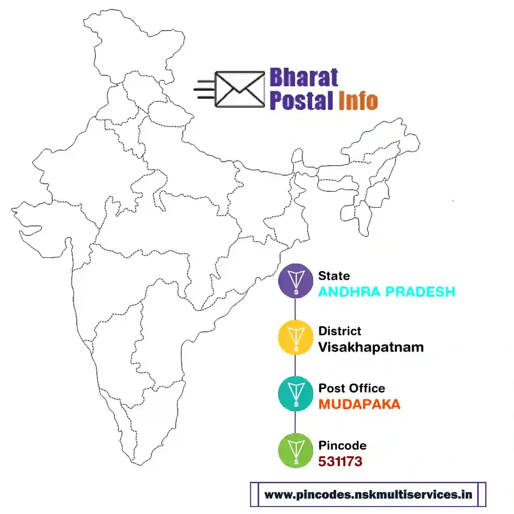 ANDHRA PRADESH-Visakhapatnam-MUDAPAKA-531173